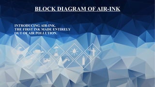 BLOCK DIAGRAM OF AIR-INK
INTRODUCING AIR-INK.
THE FIRST INK MADE ENTIRELY
OUT OF AIR POLLUTION.
 