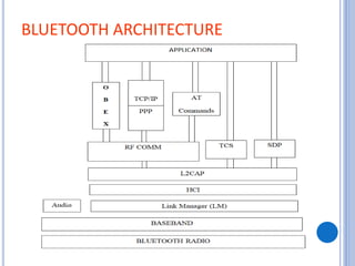 BLUETOOTH ARCHITECTURE
 