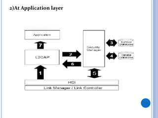 2)At Application layer
 