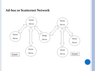 Ad-hoc or Scatternet Network
 