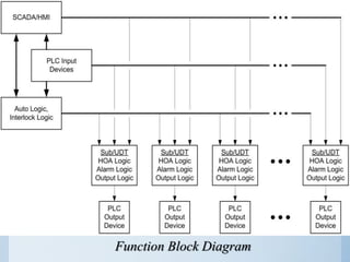 Steam Turbine Lube Oil System Protections Using SCADA & PLC | PPTX