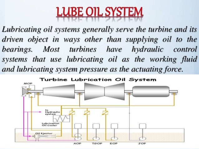 Steam Turbine Lube Oil System Protections Using SCADA & PLC journal bearing diagram 