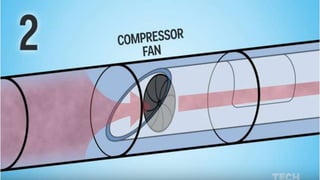Presentation On Hyperloop | PPTX