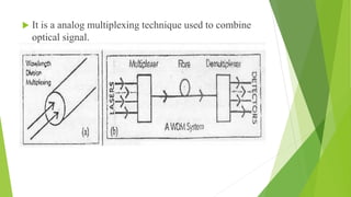  It is a analog multiplexing technique used to combine
optical signal.
 