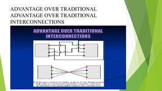 ADVANTAGE OVER TRADITIONAL
ADVANTAGE OVER TRADITIONAL
INTERCONNECTIONS
 