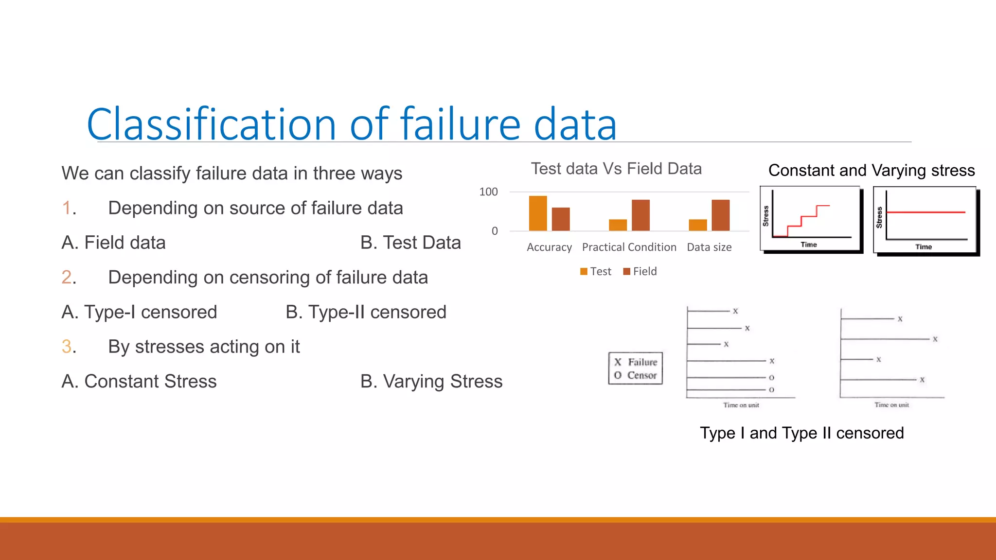 Classification of failure data
We can classify failure data in three ways
1. Depending on source of failure data
A. Field data B. Test Data
2. Depending on censoring of failure data
A. Type-I censored B. Type-II censored
3. By stresses acting on it
A. Constant Stress B. Varying Stress
0
100
Accuracy Practical Condition Data size
Test data Vs Field Data
Test Field
Constant and Varying stress
Type I and Type II censored
 