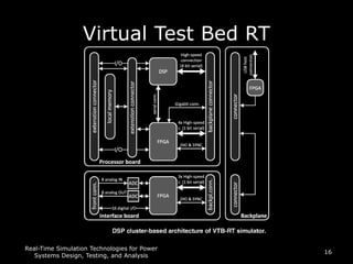 REAL-TIME SIMULATION TECHNOLOGIES FOR POWER SYSTEMS DESIGN, TESTING ...