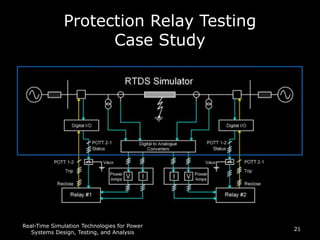 REAL-TIME SIMULATION TECHNOLOGIES FOR POWER SYSTEMS DESIGN, TESTING