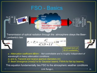 DRIVE
R
CIRCU
IT
SIGNAL
PROCESSI
NG
PHOTO
DETECTOR
Link Range L
FSO - Basics
 Cloud
 Rain
 Smoke
 Gases
 Temperature variations
 Fog and aerosol
Transmission of optical radiation through the atmosphere obeys the Beer-
Lamberts’s law:
α : Attenuation coefficient dB/km – Not controllable and is roughly independent of
wavelength in heavy attenuation conditions.
d1 and d2: Transmit and receive aperture diameters (m)
D: Beam divergence (mrad)(1/e for Gaussian beams; FWHA for flat top beams),
This equation fundamentally ties FSO to the atmospheric weather conditions
Dominant term at
99.9% availability
24
 