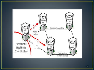 wireless optical communication | PPTX