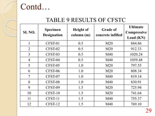 cfst columns | PPTX