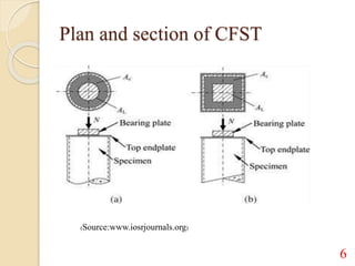cfst columns | PPTX