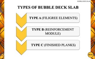 15/41
BUBBLE DECK SLAB
TYPES OF BUBBLE DECK SLAB
TYPE A (FILIGREE ELEMENTS)
TYPE B (REINFORCEMENT
MODULE)
TYPE C (FINISHED PLANKS)
 
