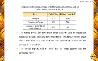 23/41
BUBBLE DECK SLAB
Item Solid Slab Bubble Deck Slab
Strength 100 150
Bending Stiffness 100 300
Volume of concrete for
same strength 100 67
Comparison of bending strength in bubble deck slab and solid slab for
same volume of concrete (in %)
 The Bubble Deck slabs have much larger capacity than the theoretical
values for the solid slabs and have considerable smaller deflections under
service load than solid slabs with the same amount of concrete and the
same reinforcement ratio.
 The flexural rigidity will be more than six times greater than the
calculated value.
 