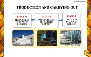 31/41
BUBBLE DECK SLAB
PRODUCTION AND CARRYING OUT
STAGE 1:
PRODUCTION
OF PLASTIC
BUBBLES
STAGE 2:
PRODUCTIONOF
THE BUBBLE-
LATTICE
STAGE 3:
INSTALLING
DIAGONAL
GIRDERS
 