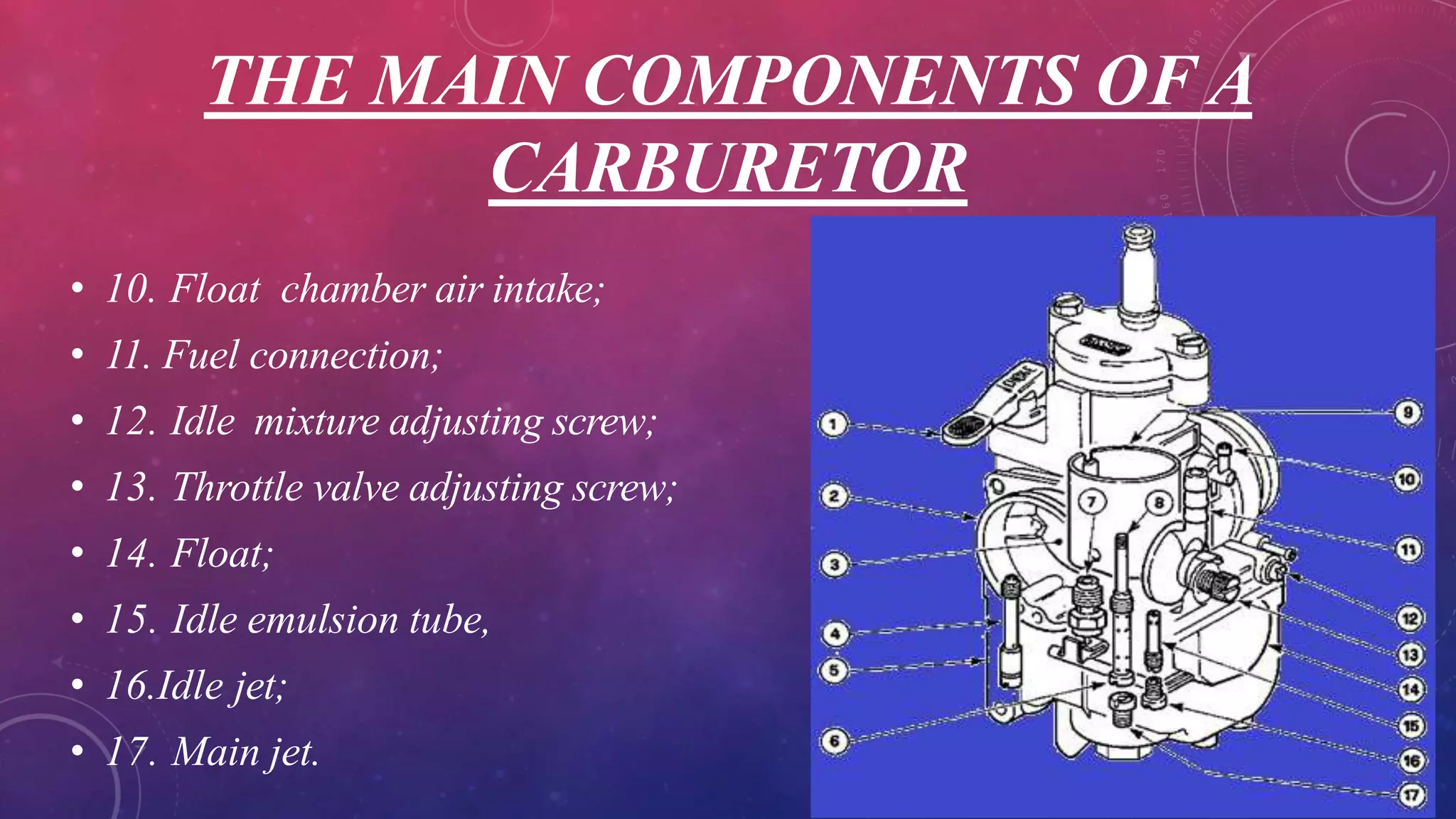 THE MAIN COMPONENTS OF A
CARBURETOR
• 10. Float chamber air intake;
• 11. Fuel connection;
• 12. Idle mixture adjusting screw;
• 13. Throttle valve adjusting screw;
• 14. Float;
• 15. Idle emulsion tube,
• 16.Idle jet;
• 17. Main jet.
 