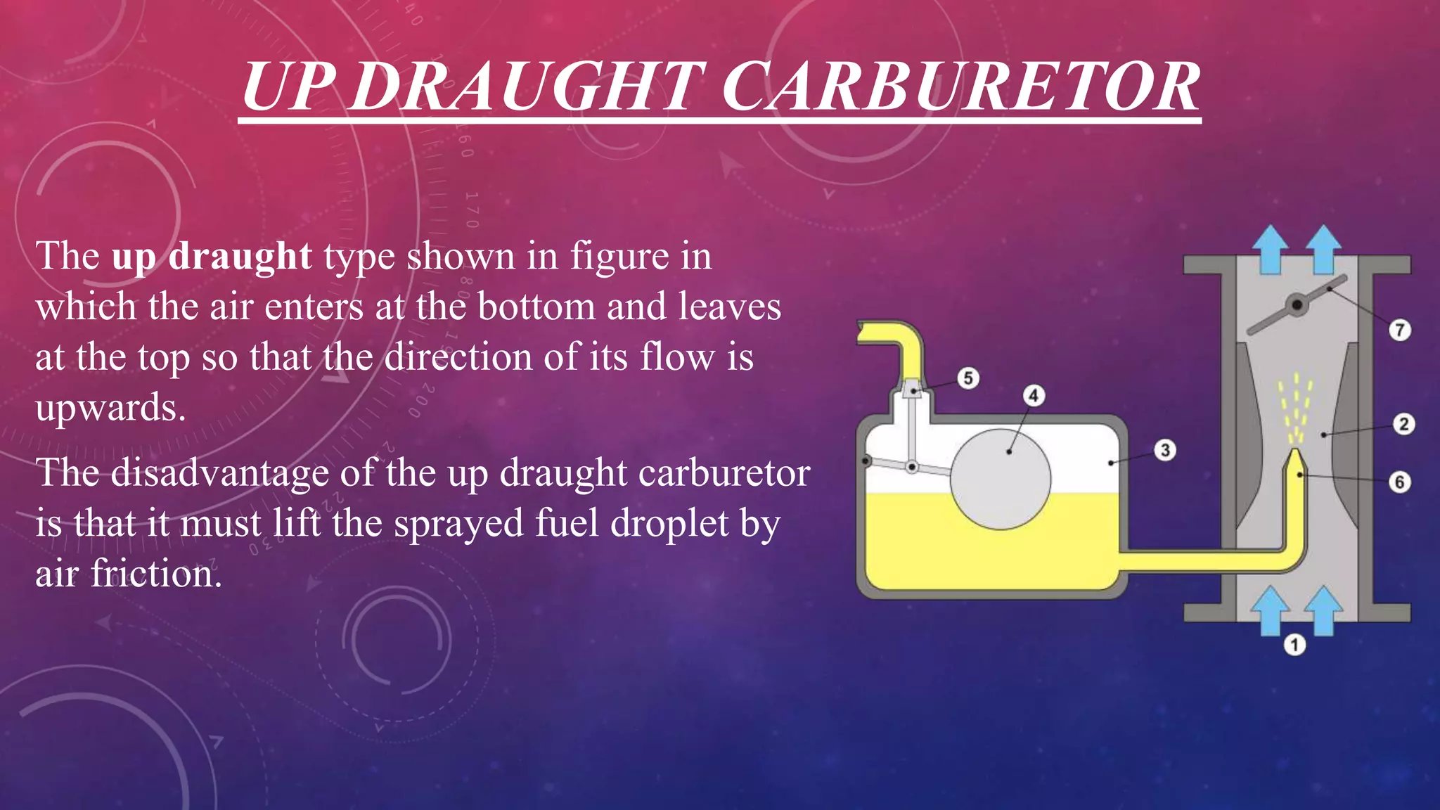 UP DRAUGHT CARBURETOR
The up draught type shown in figure in
which the air enters at the bottom and leaves
at the top so that the direction of its flow is
upwards.
The disadvantage of the up draught carburetor
is that it must lift the sprayed fuel droplet by
air friction.
 