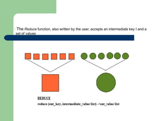 The Reduce function, also written by the user, accepts an intermediate key I and a
set of values
 