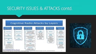 SECURITY ISSUES & ATTACKS contd.
 