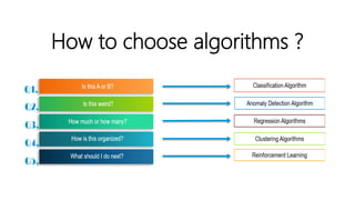 Data Science Choosing Algorithm Introduction to Data Science | PPTX