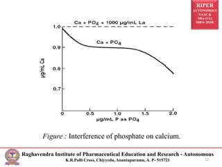 RIPER
AUTONOMOUS
NAAC &
NBA (UG)
SIRO- DSIR
Raghavendra Institute of Pharmaceutical Education and Research - Autonomous
K.R.Palli Cross, Chiyyedu, Anantapuramu, A. P- 515721 12
Figure : Interference of phosphate on calcium.
 