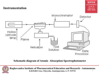 RIPER
AUTONOMOUS
NAAC &
NBA (UG)
SIRO- DSIR
Raghavendra Institute of Pharmaceutical Education and Research - Autonomous
K.R.Palli Cross, Chiyyedu, Anantapuramu, A. P- 515721
Schematic diagram of Atomic Absorption Spectrophotometer
5
Instrumentation
 