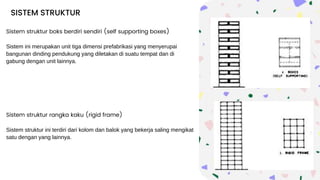 Sistem struktur rangka kaku (rigid frame)
Sistem struktur ini terdiri dari kolom dan balok yang bekerja saling mengikat
satu dengan yang lainnya.
SISTEM STRUKTUR
Sistem struktur boks berdiri sendiri (self supporting boxes)
Sistem ini merupakan unit tiga dimensi prefabrikasi yang menyerupai
bangunan dinding pendukung yang diletakan di suatu tempat dan di
gabung dengan unit lainnya.
 