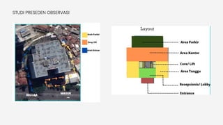 STUDI PRESEDEN OBSERVASI
 