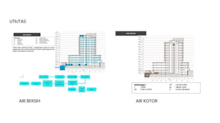 UTILITAS
AIR BERSIH AIR KOTOR
 