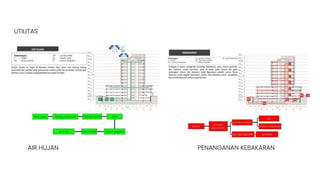 UTILITAS
AIR HUJAN PENANGANAN KEBAKARAN
 