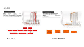 UTILITAS
ELEKTRIKAL PENANGKAL PETIR
 