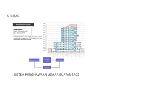UTILITAS
SISTEM PENGHAWAAN UDARA BUATAN (AC)
 