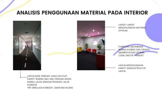 ANALISIS PENGGUNAAN MATERIAL PADA INTERIOR
LANTAI BARE FINISHED YANG DITUTUPI
KARPET WARNA ABU-ABU DENGAN AKSEN
MARKA JALAN SEBAGAI PENANDA JALUR
KORIDOR
TIPE SIRKULASI KORIDOR : DIANTARA RUANG
LANGIT-LANGIT
MENGGUNAKAN MATERIAL
GYPSUM
FURNITURE DIDOMINASI
WARNA KUNING DAN ORANYE,
MEMBERI KESAN OPTIMIS,
CERIA, KREATIF, HANGAT
LANTAI MENGGUNAKAN
KARPET SEBAGAI PENUTUP
LANTAI
 