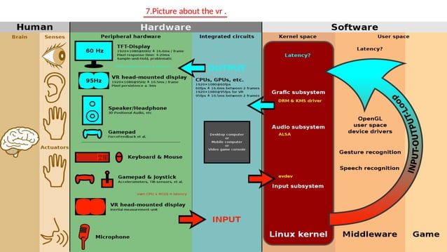 Exploring the immersive world of virtual reality.pptx