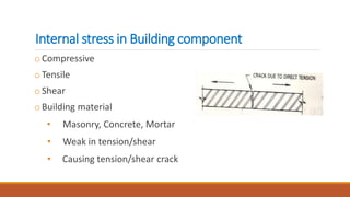 Internal stress in Building component
oCompressive
oTensile
oShear
oBuilding material
• Masonry, Concrete, Mortar
• Weak in tension/shear
• Causing tension/shear crack
 