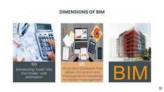 DIMENSIONS OF BIM
5D
Introducing "costs" into
the model : cost
estimation
6D
3D project database that
allows info search and
managements necessary
for facility management
11
 
