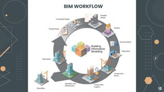 BIM WORKFLOW
13
 