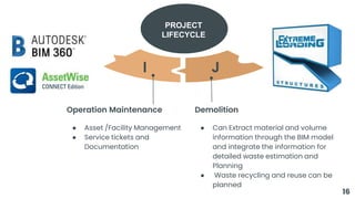 J
I
Demolition
● Can Extract material and volume
information through the BIM model
and integrate the information for
detailed waste estimation and
Planning
● Waste recycling and reuse can be
planned
Operation Maintenance
● Asset /Facility Management
● Service tickets and
Documentation
PROJECT
LIFECYCLE
16
 