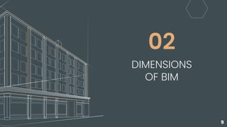 DIMENSIONS
OF BIM
02
9
 
