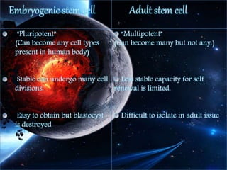 Embryogenic stem cell Adult stem cell
“Pluripotent”
(Can become any cell types
present in human body)
Stable can undergo many cell
divisions.
Easy to obtain but blastocyst
is destroyed
“Multipotent”
(Can become many but not any.)
Less stable capacity for self
renewal is limited.
Difficult to isolate in adult issue
 