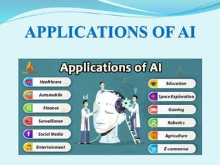 APPLICATIONS OF AI
 