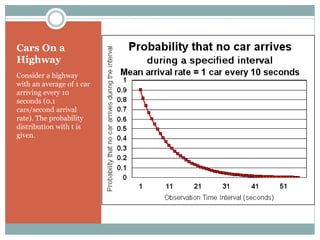 Cars On a
Highway
Consider a highway
with an average of 1 car
arriving every 10
seconds (0.1
cars/second arrival
rate). The probability
distribution with t is
given.
 