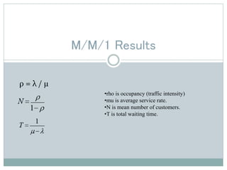M/M/1 Results
ρ = λ / µ
•rho is occupancy (traffic intensity)
•mu is average service rate.
•N is mean number of customers.
•T is total waiting time.
 