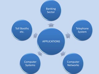 APPLICATIONS
Banking
Sector
Telephone
System
Computer
Networks
Computer
Systems
Toll Booths
etc.
 