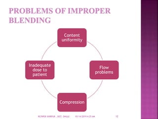 Content
uniformity
Flow
problems
Compression
Inadequate
dose to
patient
10/14/2019 4:25 AMRCPIPER SHIRPUR , DIST. DHULE 12
 