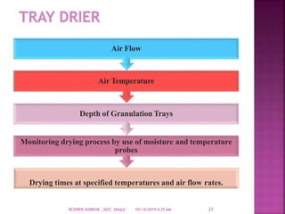 Drying times at specified temperatures and air flow rates.
Monitoring drying process by use of moisture and temperature
probes
Depth of Granulation Trays
Air Temperature
Air Flow
10/14/2019 4:25 AMRCPIPER SHIRPUR , DIST. DHULE 23
 