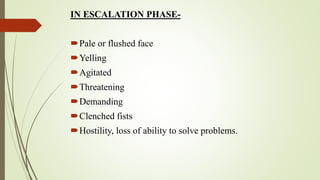 IN ESCALATION PHASE-
Pale or flushed face
Yelling
Agitated
Threatening
Demanding
Clenched fists
Hostility, loss of ability to solve problems.
 
