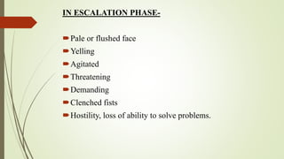 IN ESCALATION PHASE-
Pale or flushed face
Yelling
Agitated
Threatening
Demanding
Clenched fists
Hostility, loss of ...