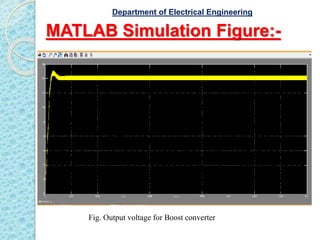 MATLAB Simulation Figure:-
Fig. Output voltage for Boost converter
Department of Electrical Engineering
 
