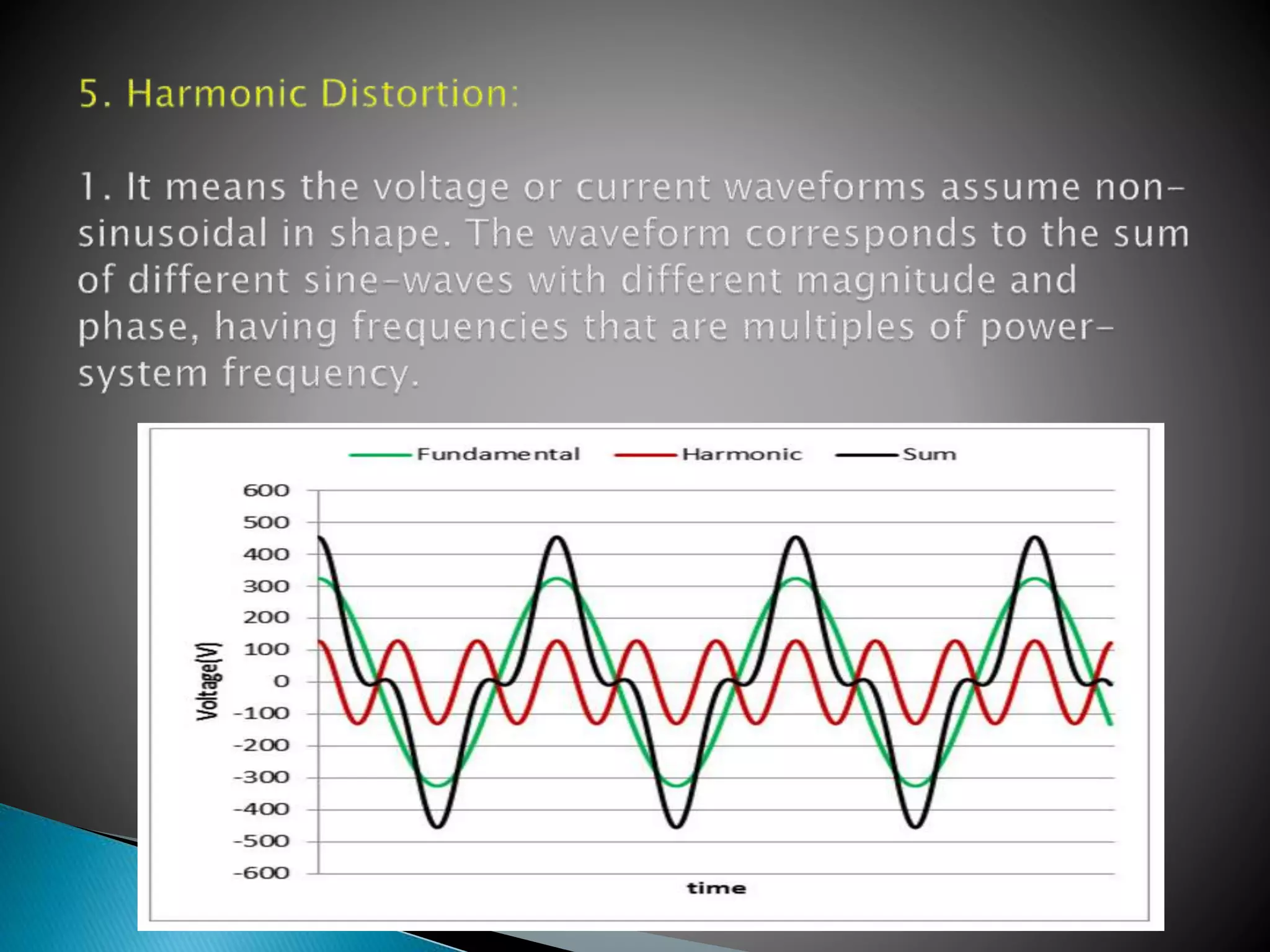 Power Quality Issues and Mitigation Techniques
